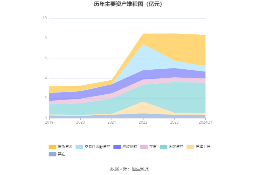 五洲医疗：2024 年第一季度净利润 988.47 万元 同比下降 23.77%- 第 7 张图片 - 小家生活风水网