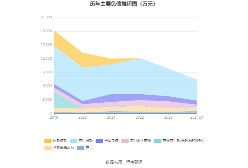 五洲医疗：2024 年第一季度净利润 988.47 万元 同比下降 23.77%- 第 8 张图片 - 小家生活风水网