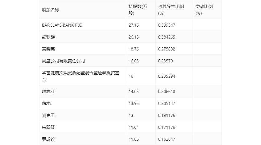 五洲医疗：2024 年第一季度净利润 988.47 万元 同比下降 23.77%- 第 9 张图片 - 小家生活风水网