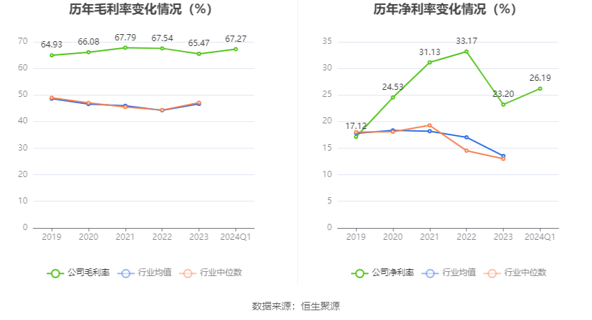 东华测试：2024 年第一季度净利润 2733.67 万元 同比增长 165.70%- 第 3 张图片 - 小家生活风水网