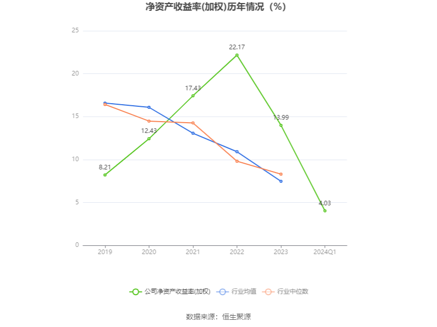 东华测试：2024 年第一季度净利润 2733.67 万元 同比增长 165.70%- 第 4 张图片 - 小家生活风水网