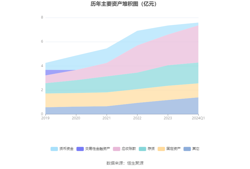 东华测试：2024 年第一季度净利润 2733.67 万元 同比增长 165.70%- 第 7 张图片 - 小家生活风水网