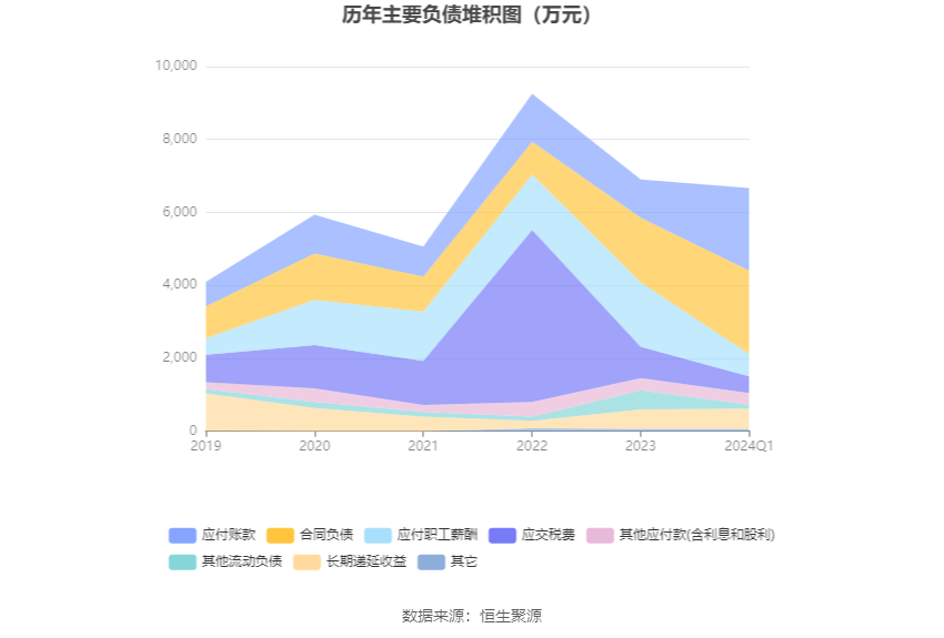 东华测试：2024 年第一季度净利润 2733.67 万元 同比增长 165.70%- 第 8 张图片 - 小家生活风水网