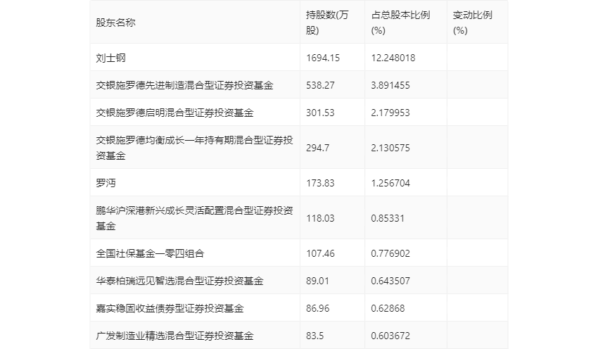 东华测试：2024 年第一季度净利润 2733.67 万元 同比增长 165.70%- 第 9 张图片 - 小家生活风水网