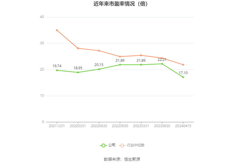 丽臣实业：2023 年净利同比增长 13.15% 拟 10 派 6.5 元 - 第 3 张图片 - 小家生活风水网