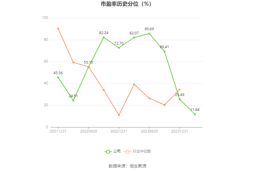 丽臣实业：2023 年净利同比增长 13.15% 拟 10 派 6.5 元 - 第 4 张图片 - 小家生活风水网