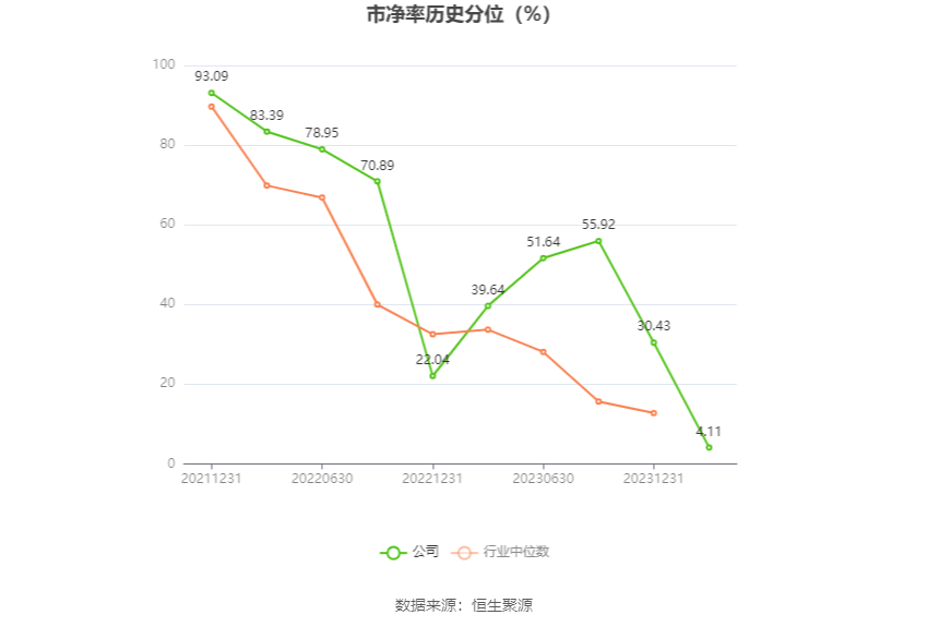 丽臣实业：2023 年净利同比增长 13.15% 拟 10 派 6.5 元 - 第 5 张图片 - 小家生活风水网