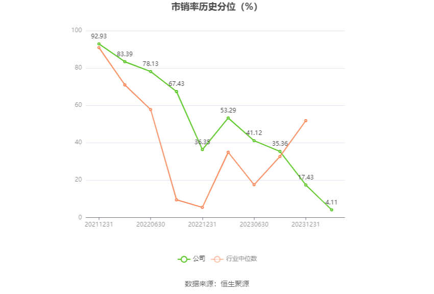 丽臣实业：2023 年净利同比增长 13.15% 拟 10 派 6.5 元 - 第 6 张图片 - 小家生活风水网