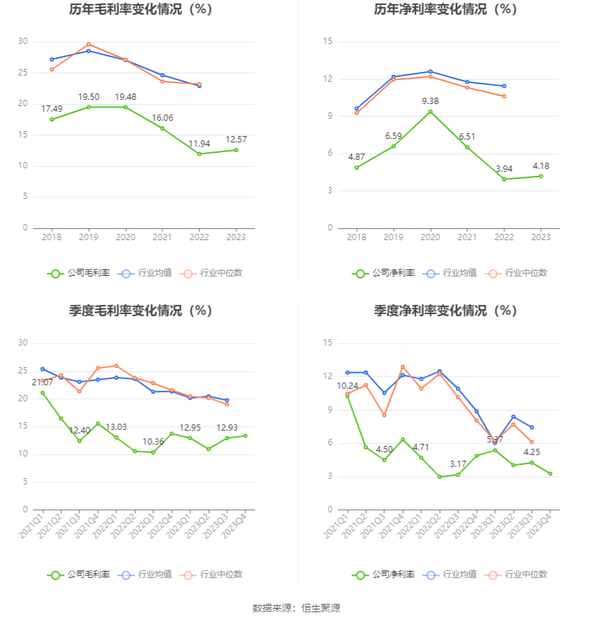 丽臣实业：2023 年净利同比增长 13.15% 拟 10 派 6.5 元 - 第 10 张图片 - 小家生活风水网