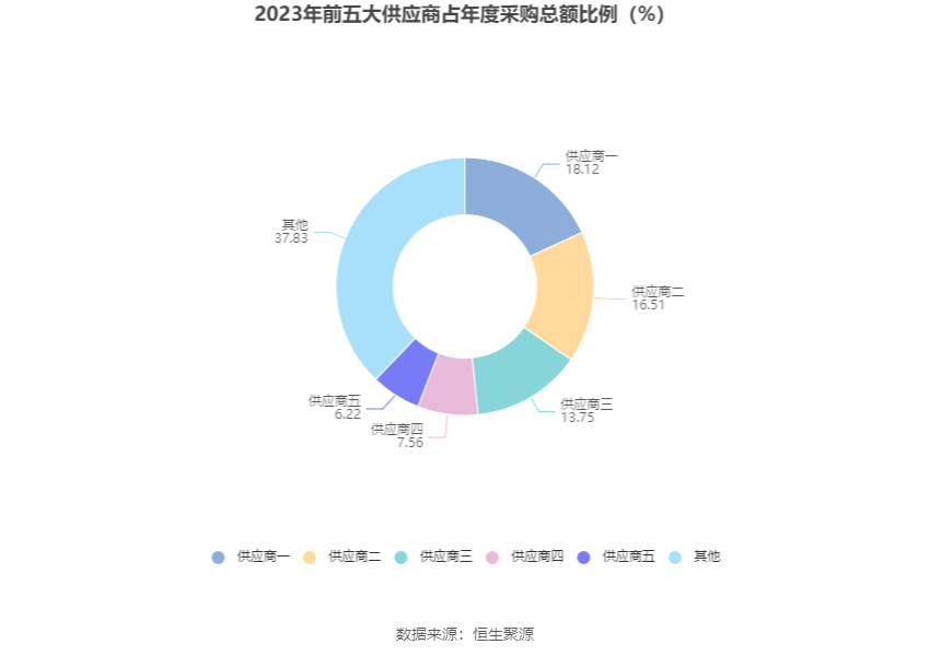 丽臣实业：2023 年净利同比增长 13.15% 拟 10 派 6.5 元 - 第 13 张图片 - 小家生活风水网