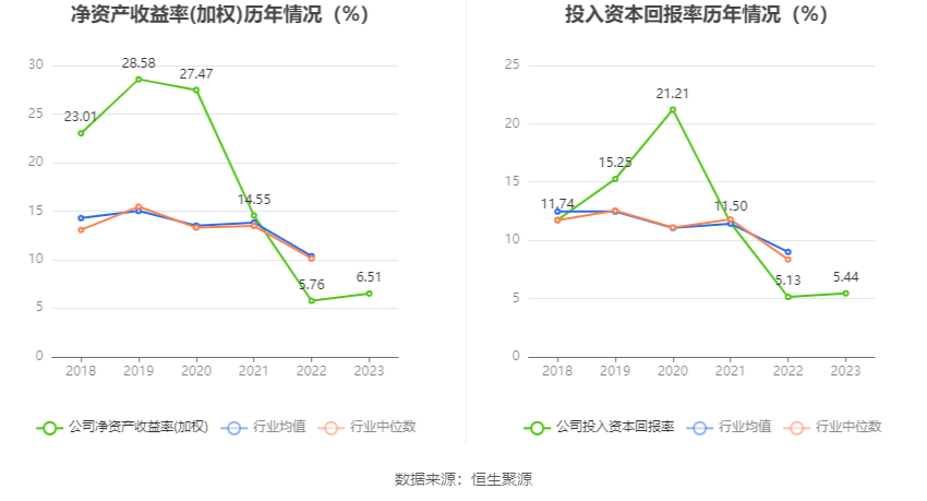 丽臣实业：2023 年净利同比增长 13.15% 拟 10 派 6.5 元 - 第 14 张图片 - 小家生活风水网