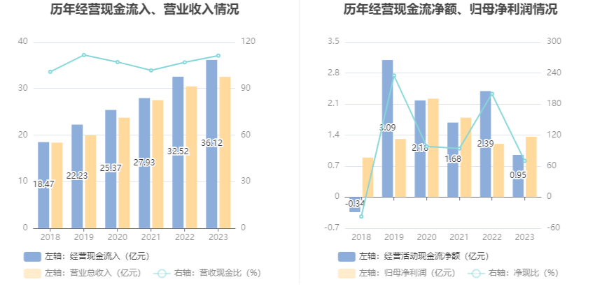 丽臣实业：2023 年净利同比增长 13.15% 拟 10 派 6.5 元 - 第 16 张图片 - 小家生活风水网