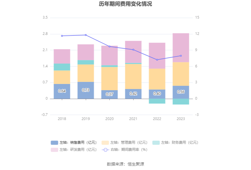 丽臣实业：2023 年净利同比增长 13.15% 拟 10 派 6.5 元 - 第 18 张图片 - 小家生活风水网