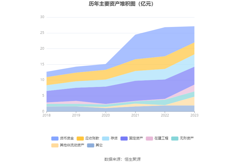 丽臣实业：2023 年净利同比增长 13.15% 拟 10 派 6.5 元 - 第 19 张图片 - 小家生活风水网