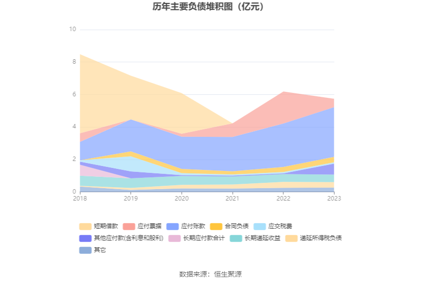 丽臣实业：2023 年净利同比增长 13.15% 拟 10 派 6.5 元 - 第 20 张图片 - 小家生活风水网