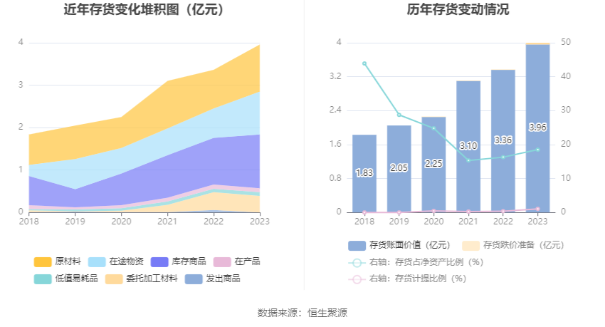 丽臣实业：2023 年净利同比增长 13.15% 拟 10 派 6.5 元 - 第 21 张图片 - 小家生活风水网