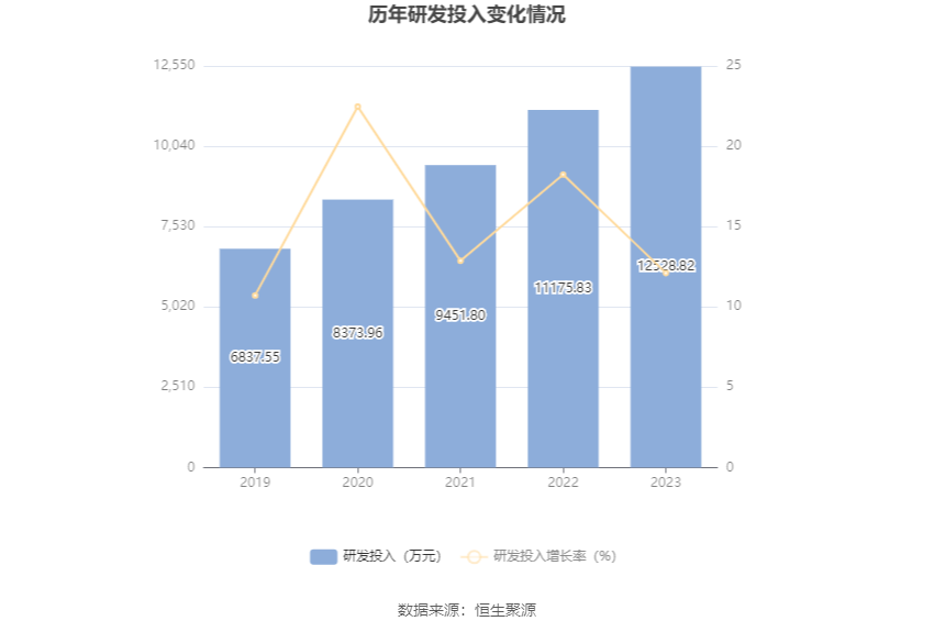 丽臣实业：2023 年净利同比增长 13.15% 拟 10 派 6.5 元 - 第 22 张图片 - 小家生活风水网