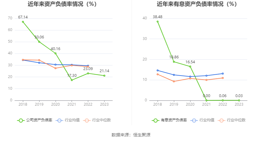 丽臣实业：2023 年净利同比增长 13.15% 拟 10 派 6.5 元 - 第 23 张图片 - 小家生活风水网