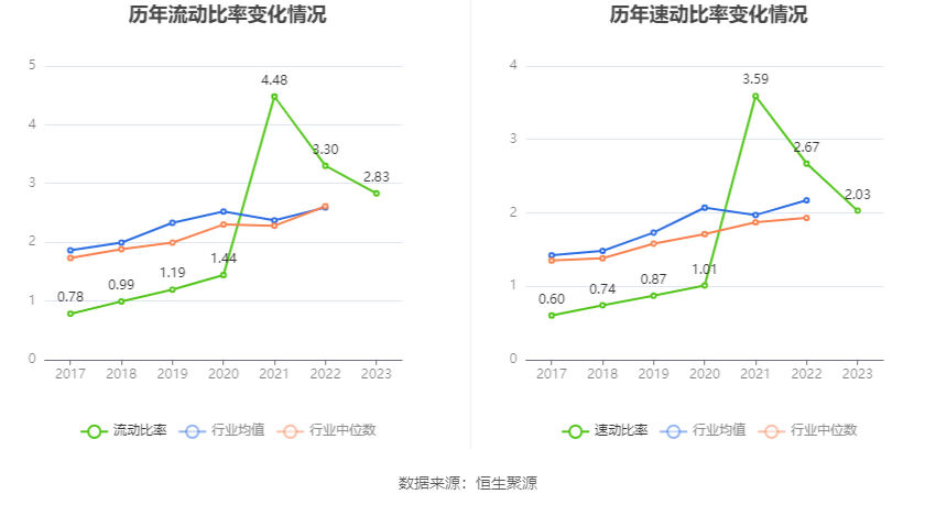 丽臣实业：2023 年净利同比增长 13.15% 拟 10 派 6.5 元 - 第 24 张图片 - 小家生活风水网