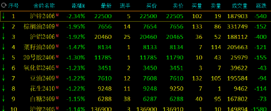 期市开盘：集运指数涨超 3%，沪锌跌超 2%- 第 3 张图片 - 小家生活风水网