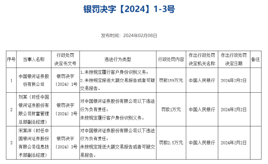 合规管理又出“纰漏” 时隔一个多月银河证券再被出具警示函 - 第 3 张图片 - 小家生活风水网