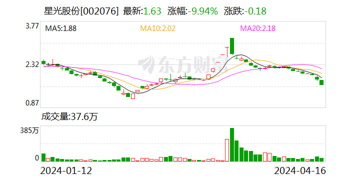 星光股份：拟增资收购广东锐丰文化科技 51% 股权 - 第 1 张图片 - 小家生活风水网