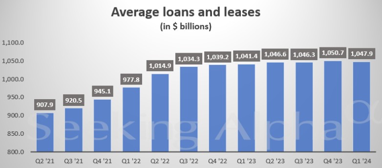 获投行业务反弹“襄助”，美国银行 Q1 业绩略优于预期 - 第 1 张图片 - 小家生活风水网