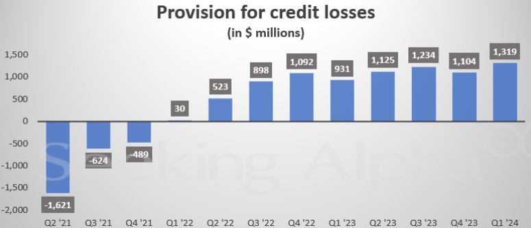 获投行业务反弹“襄助”，美国银行 Q1 业绩略优于预期 - 第 3 张图片 - 小家生活风水网