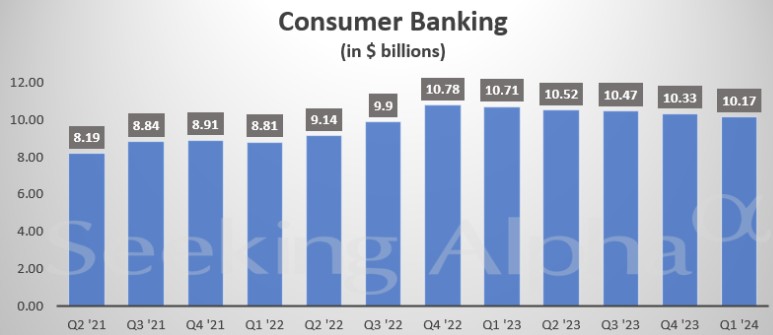 获投行业务反弹“襄助	”，美国银行 Q1 业绩略优于预期 - 第 4 张图片 - 小家生活风水网