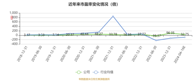 丽尚国潮：2023 年净利 8253.78 万元 同比下降 4.37%- 第 3 张图片 - 小家生活风水网