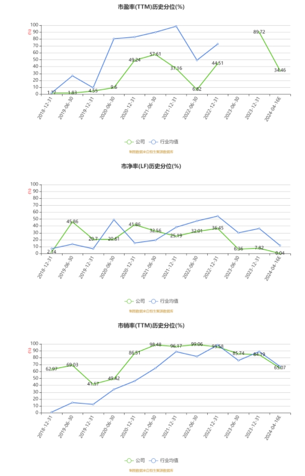 丽尚国潮：2023 年净利 8253.78 万元 同比下降 4.37%- 第 4 张图片 - 小家生活风水网