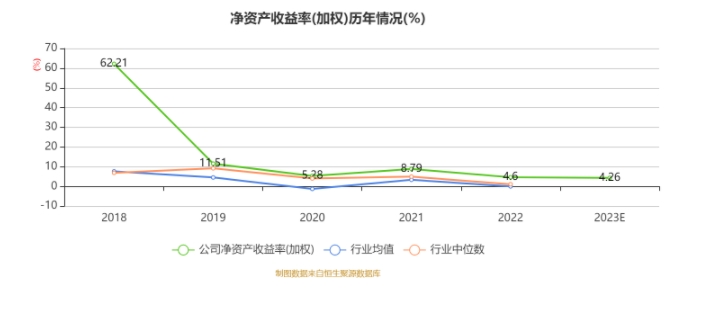 丽尚国潮：2023 年净利 8253.78 万元 同比下降 4.37%- 第 6 张图片 - 小家生活风水网