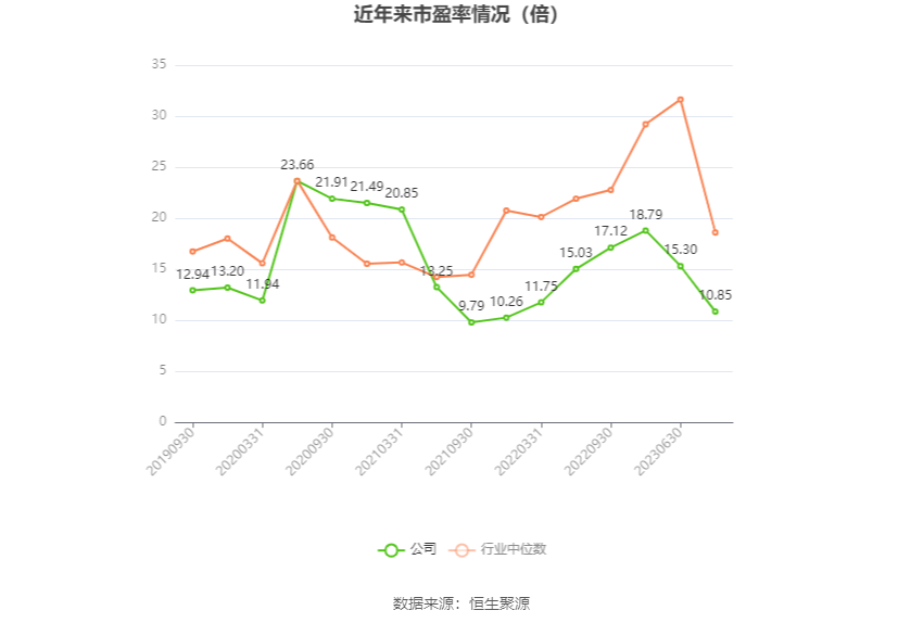 时代出版：2023 年净利同比增长 61.21% 拟 10 转 4 股派 5 元 - 第 3 张图片 - 小家生活风水网