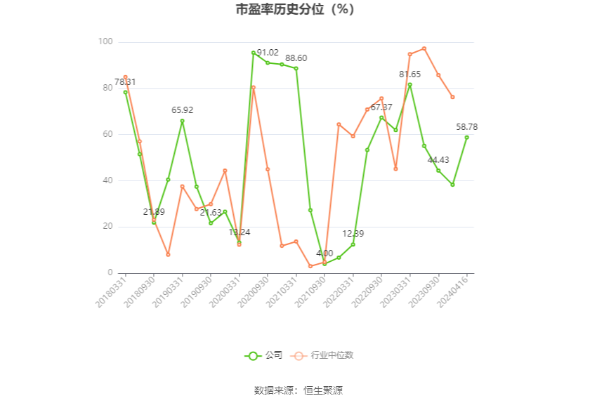 时代出版：2023 年净利同比增长 61.21% 拟 10 转 4 股派 5 元 - 第 4 张图片 - 小家生活风水网