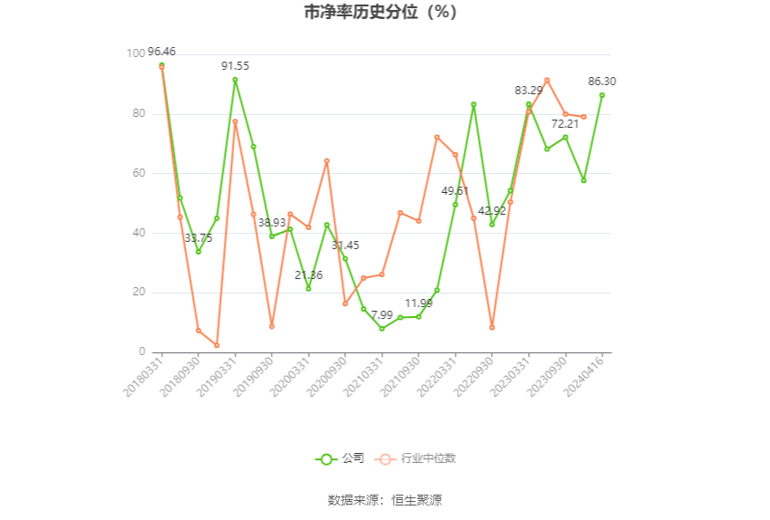 时代出版：2023 年净利同比增长 61.21% 拟 10 转 4 股派 5 元 - 第 5 张图片 - 小家生活风水网