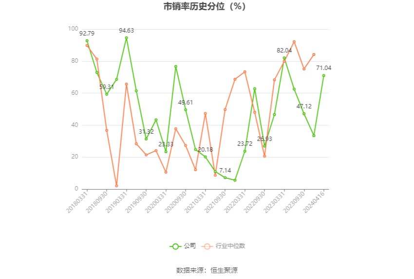 时代出版：2023 年净利同比增长 61.21% 拟 10 转 4 股派 5 元 - 第 6 张图片 - 小家生活风水网