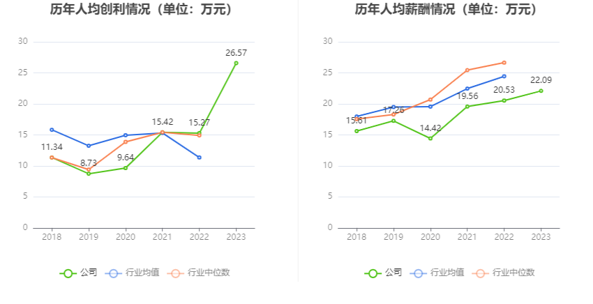 时代出版：2023 年净利同比增长 61.21% 拟 10 转 4 股派 5 元 - 第 9 张图片 - 小家生活风水网