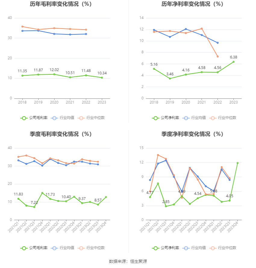 时代出版：2023 年净利同比增长 61.21% 拟 10 转 4 股派 5 元 - 第 10 张图片 - 小家生活风水网