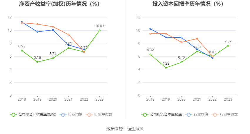 时代出版：2023 年净利同比增长 61.21% 拟 10 转 4 股派 5 元 - 第 13 张图片 - 小家生活风水网