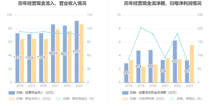 时代出版：2023 年净利同比增长 61.21% 拟 10 转 4 股派 5 元 - 第 15 张图片 - 小家生活风水网