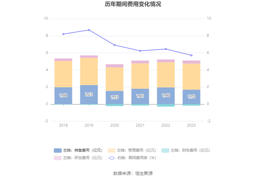 时代出版：2023 年净利同比增长 61.21% 拟 10 转 4 股派 5 元 - 第 17 张图片 - 小家生活风水网