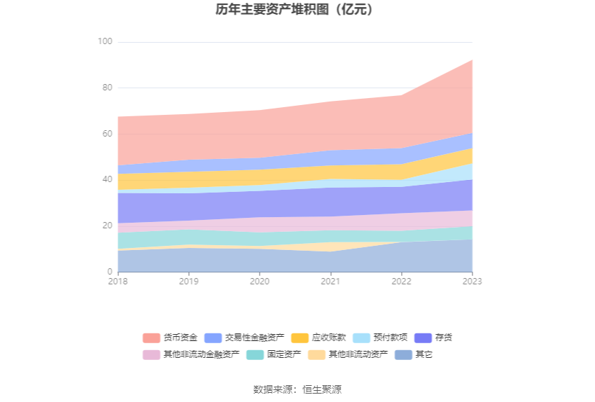 时代出版：2023 年净利同比增长 61.21% 拟 10 转 4 股派 5 元 - 第 18 张图片 - 小家生活风水网