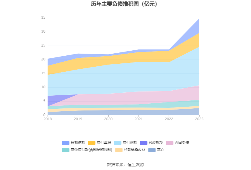 时代出版：2023 年净利同比增长 61.21% 拟 10 转 4 股派 5 元 - 第 19 张图片 - 小家生活风水网