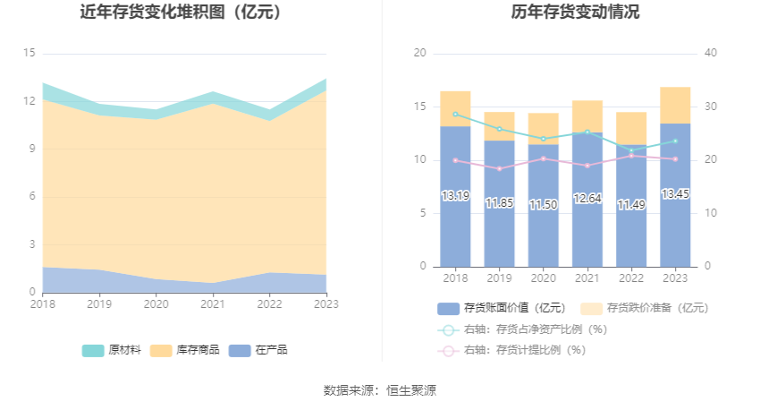 时代出版：2023 年净利同比增长 61.21% 拟 10 转 4 股派 5 元 - 第 20 张图片 - 小家生活风水网