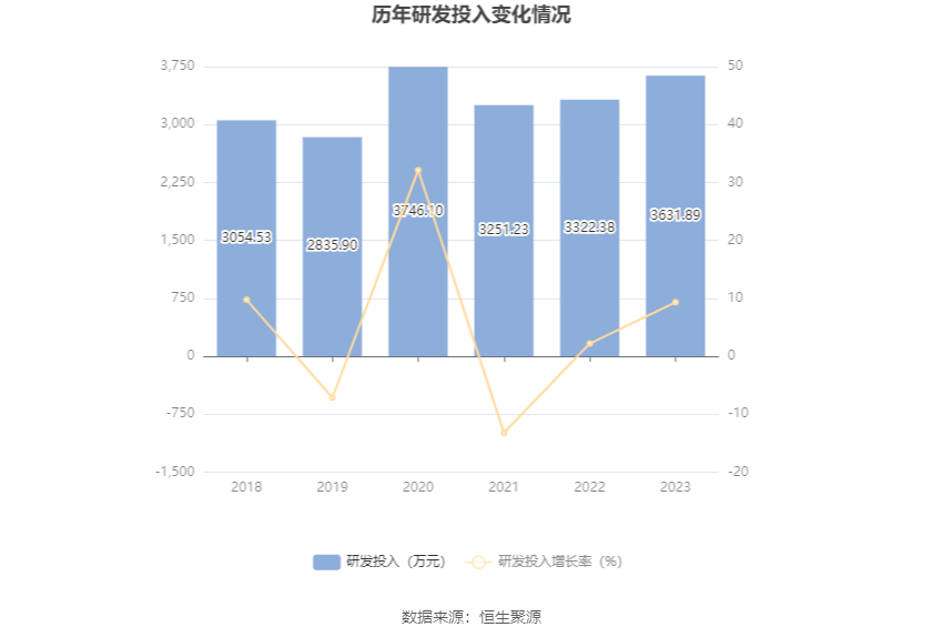 时代出版：2023 年净利同比增长 61.21% 拟 10 转 4 股派 5 元 - 第 23 张图片 - 小家生活风水网