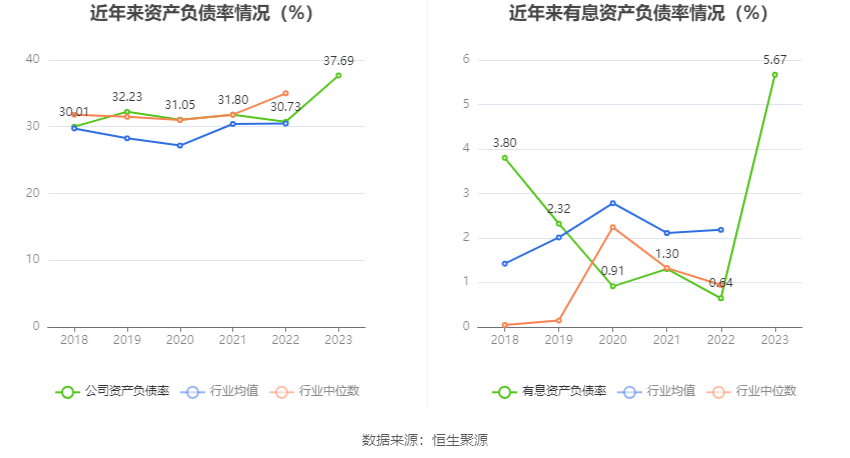 时代出版：2023 年净利同比增长 61.21% 拟 10 转 4 股派 5 元 - 第 24 张图片 - 小家生活风水网