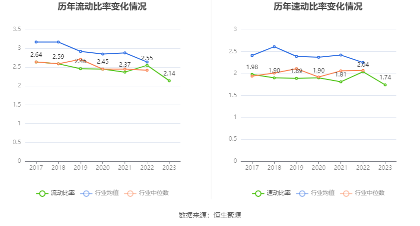 时代出版：2023 年净利同比增长 61.21% 拟 10 转 4 股派 5 元 - 第 25 张图片 - 小家生活风水网