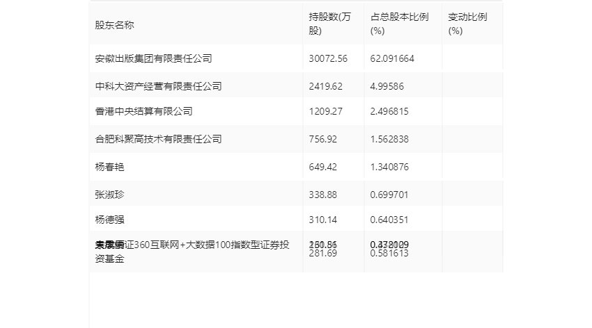 时代出版：2023 年净利同比增长 61.21% 拟 10 转 4 股派 5 元 - 第 26 张图片 - 小家生活风水网