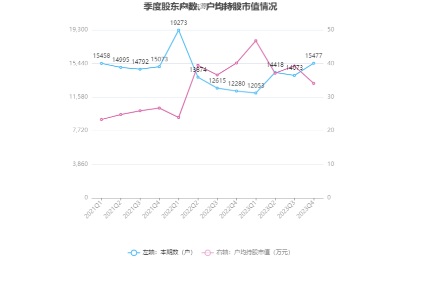 时代出版：2023 年净利同比增长 61.21% 拟 10 转 4 股派 5 元 - 第 27 张图片 - 小家生活风水网