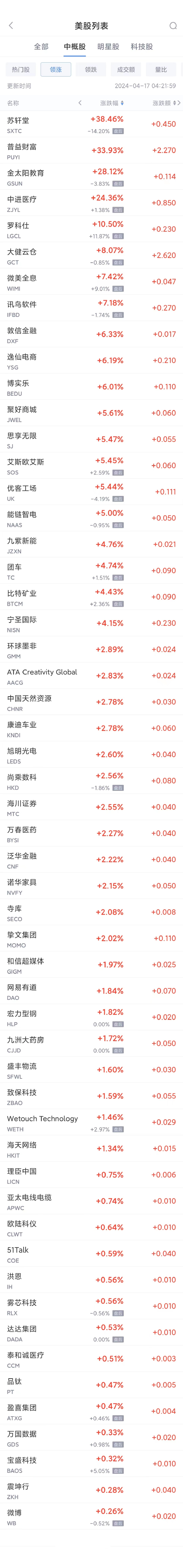 热门中概股周二多数下跌 阿里跌 1.4%，拼多多跌 0.7%- 第 1 张图片 - 小家生活风水网